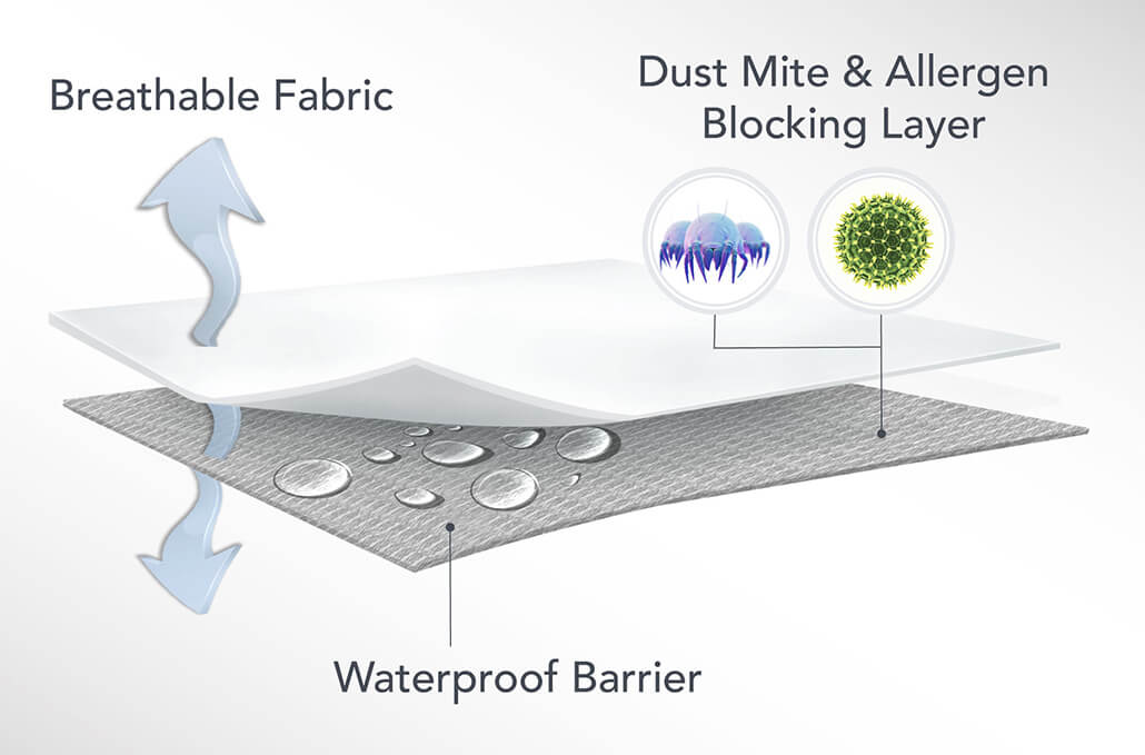 REM-Fit 400 Bamboo Mattress Protector