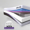 Thumbnail for REM-Fit® 400 Elite Hybrid Mattress