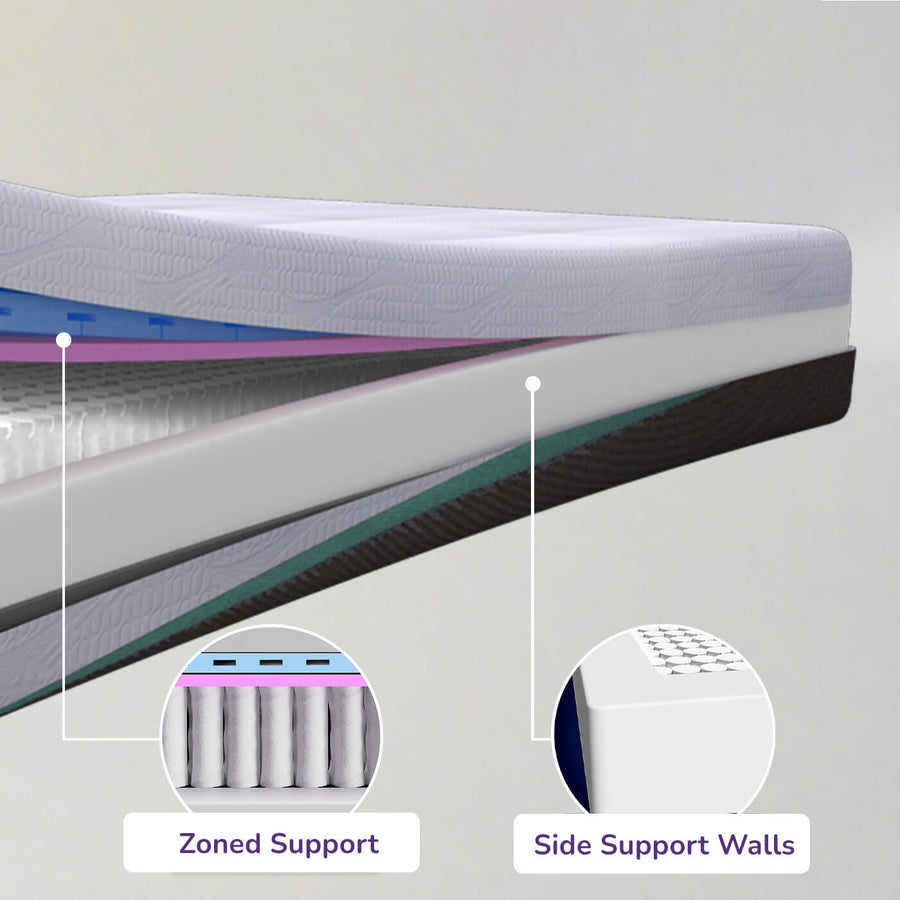 REM-Fit® 500 Ortho Hybrid Mattress