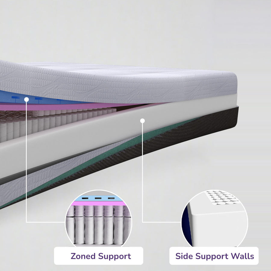 REM-Fit® 500 Ortho Elite Hybrid Mattress