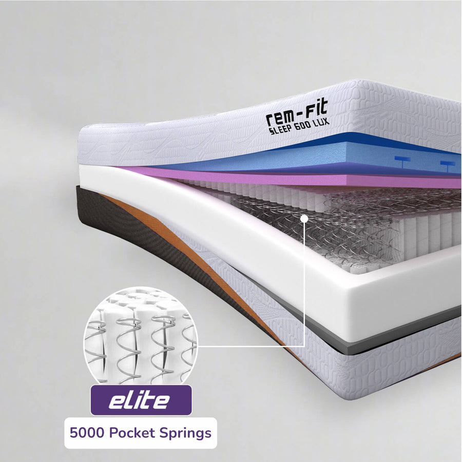 REM-Fit® 600 Lux Elite Hybrid Mattress