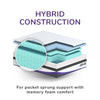 Thumbnail for REM-Fit® SLEEP 3000 Supreme Hybrid Mattress UK Super King Size 22x180x200 cm & 47.7 kg