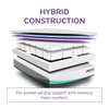 Thumbnail for REM-Fit® 4000 Ortho Elite Hybrid Mattress UK Euro Double Size 25x140x200 cm & 44 kg