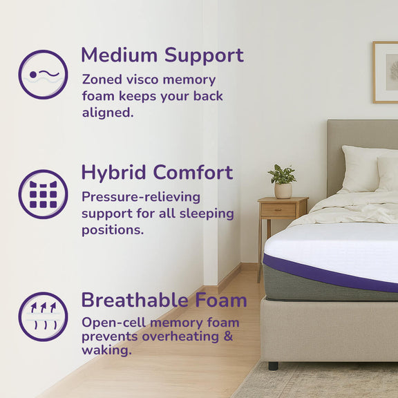 REM-Fit 3000 Supreme hybrid mattress tension badge - medium tension 6 out of 10