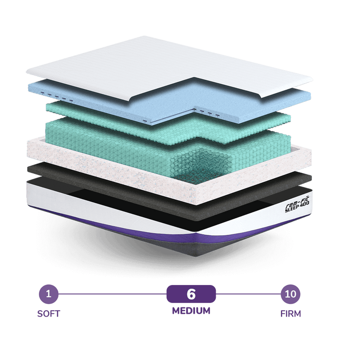 REMFit 400 Hybrid Mattress The U.K.'s Best Hybrid Mattresses 100