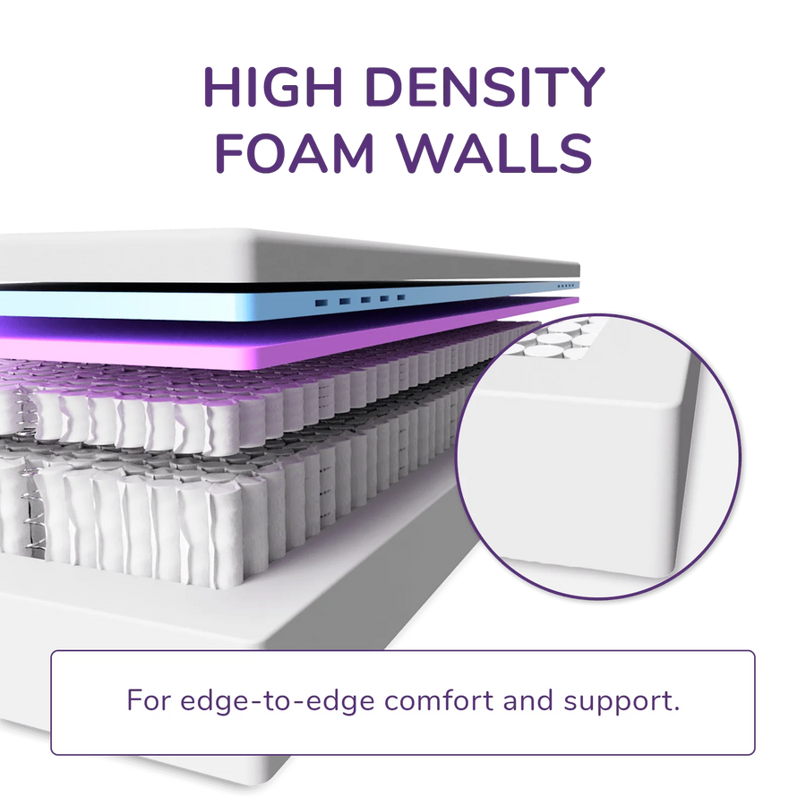 REM-Fit® 4000 Ortho Elite Hybrid Mattress UK Euro Double Size 25x140x200 cm & 44 kg