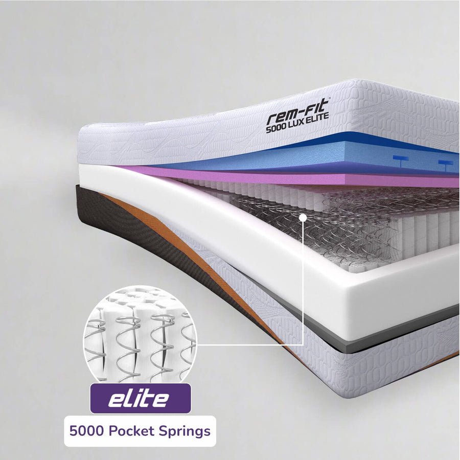 REM-Fit® 5000 Lux Elite Hybrid Mattress