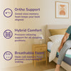 Thumbnail for REM-Fit® 500 Ortho Hybrid Mattress