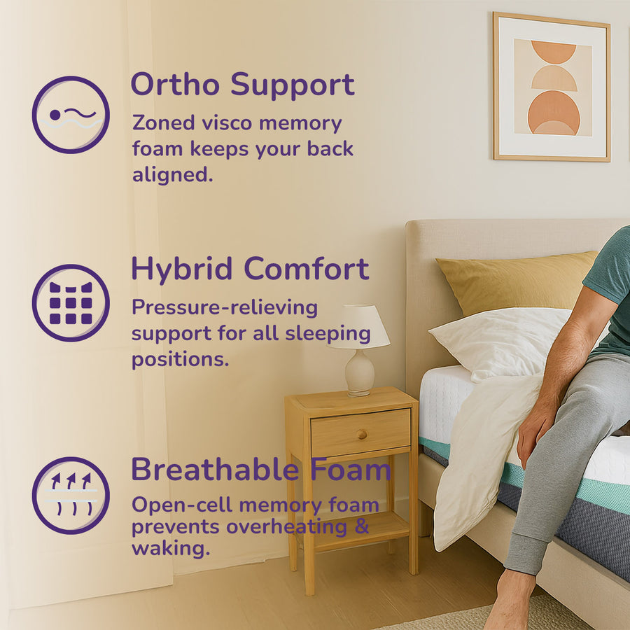 REM-Fit® 500 Ortho Hybrid Mattress