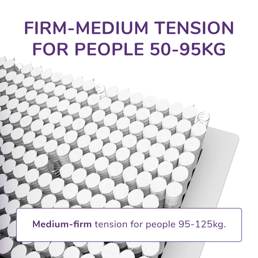 REM-Fit® Hybrid Pocket 1000 Mattress UK Double 20x135x190 cm & 32.4 kg