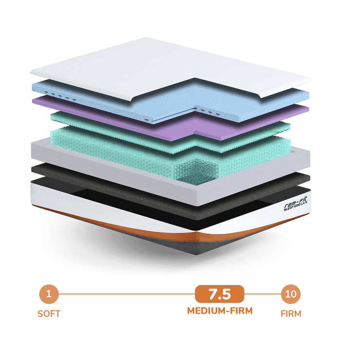 REMFit 600 Lux Hybrid Mattress MediumFirm Support Mattress 100