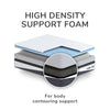 Thumbnail for REM-Fit® Hybrid Pocket 1000 Mattress UK Single 20x90x190 cm & 25.5 kg