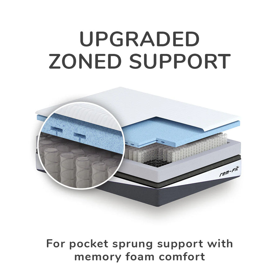 REM-Fit® Hybrid Pocket 1000 Mattress UK King Size 20x150x200 cm & 41.2 kg