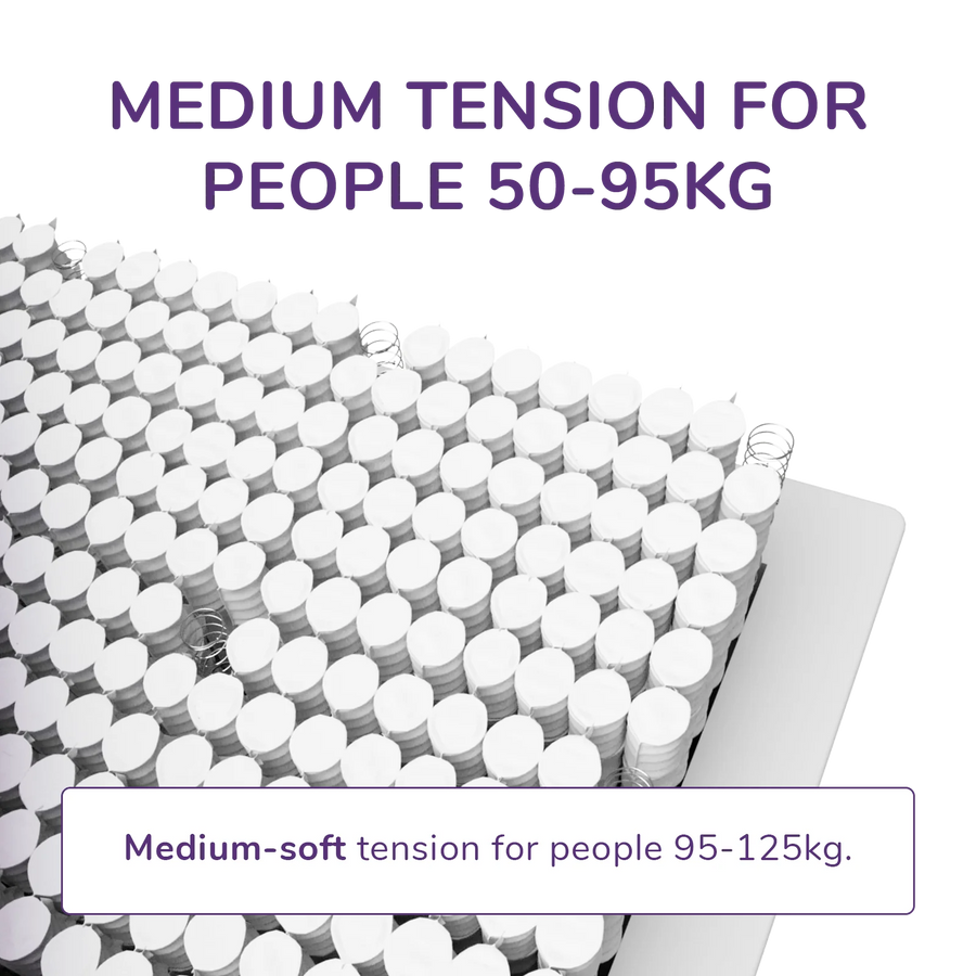 REM-Fit® 3000 Supreme Hybrid Mattress EU Double 22x140x200 cm & 38.5 kg