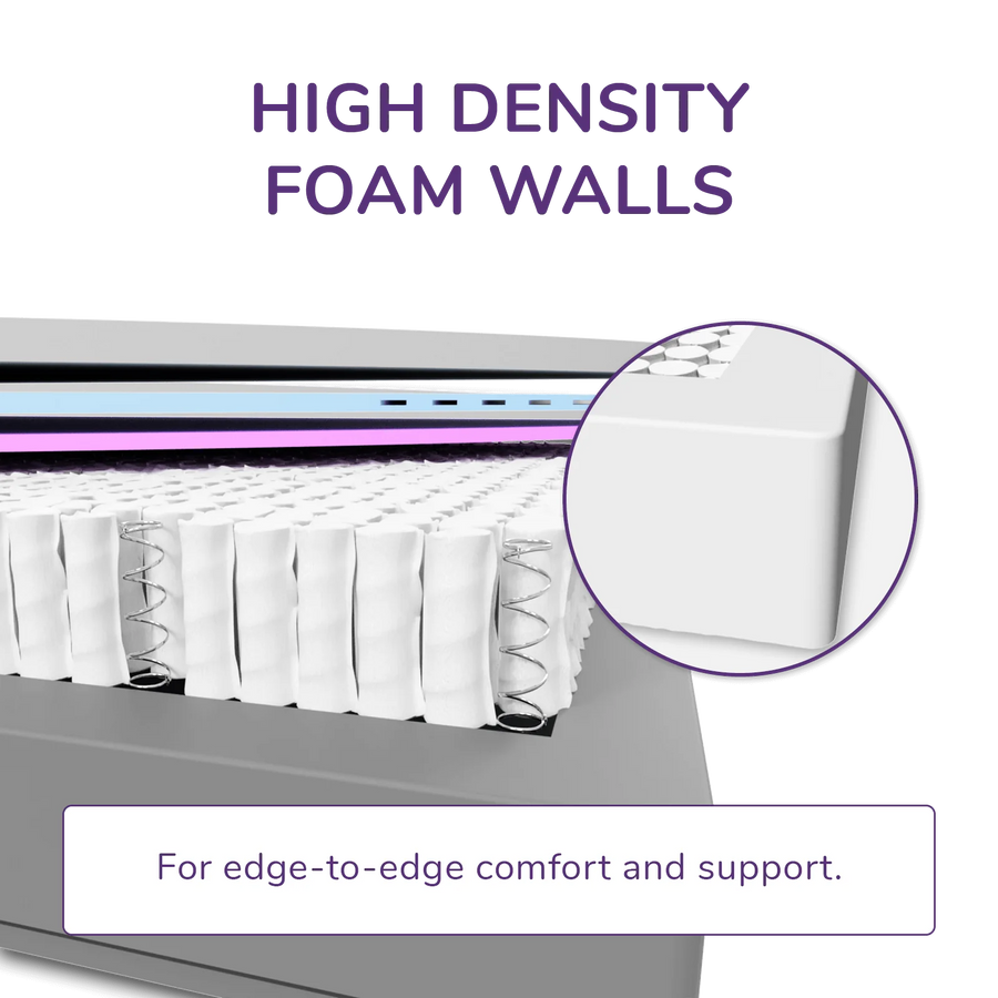 REM-Fit® Hybrid Pocket 1000 Mattress UK Double 20x135x190 cm & 32.4 kg