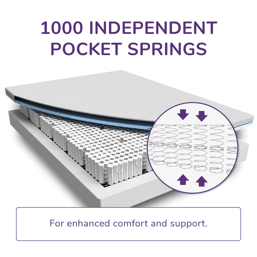 REM-Fit® Hybrid Pocket 1000 Mattress UK Double 20x135x190 cm & 32.4 kg