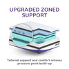 Thumbnail for REM-Fit® SLEEP 3000 Supreme Hybrid Mattress UK Super King Size 22x180x200 cm & 47.7 kg
