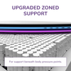 Thumbnail for REM-Fit® 4000 Ortho Elite Hybrid Mattress UK Euro Double Size 25x140x200 cm & 44 kg