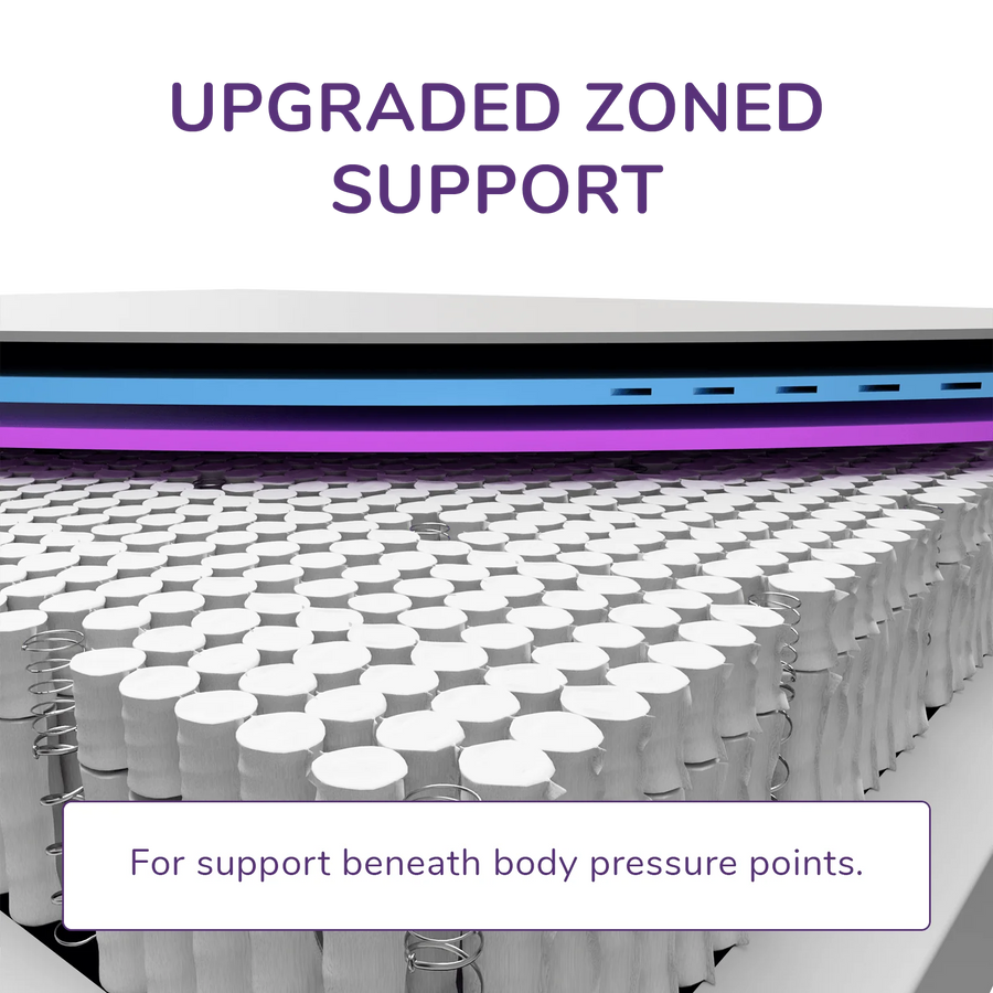REM-Fit® 4000 Ortho Elite Hybrid Mattress UK Euro Double Size 25x140x200 cm & 44 kg