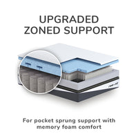Thumbnail for REM-Fit® Hybrid Pocket 1000 Mattress - HUKD Exclusive 🖤