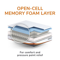 Thumbnail for REM-Fit 600® Lux Hybrid Mattress - HUKD Exclusive 🖤