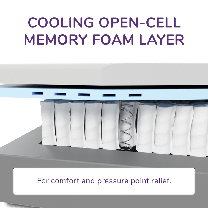 REMFit Pocket 1000 Hybrid Mattress 100 Night Trial REMFitUK