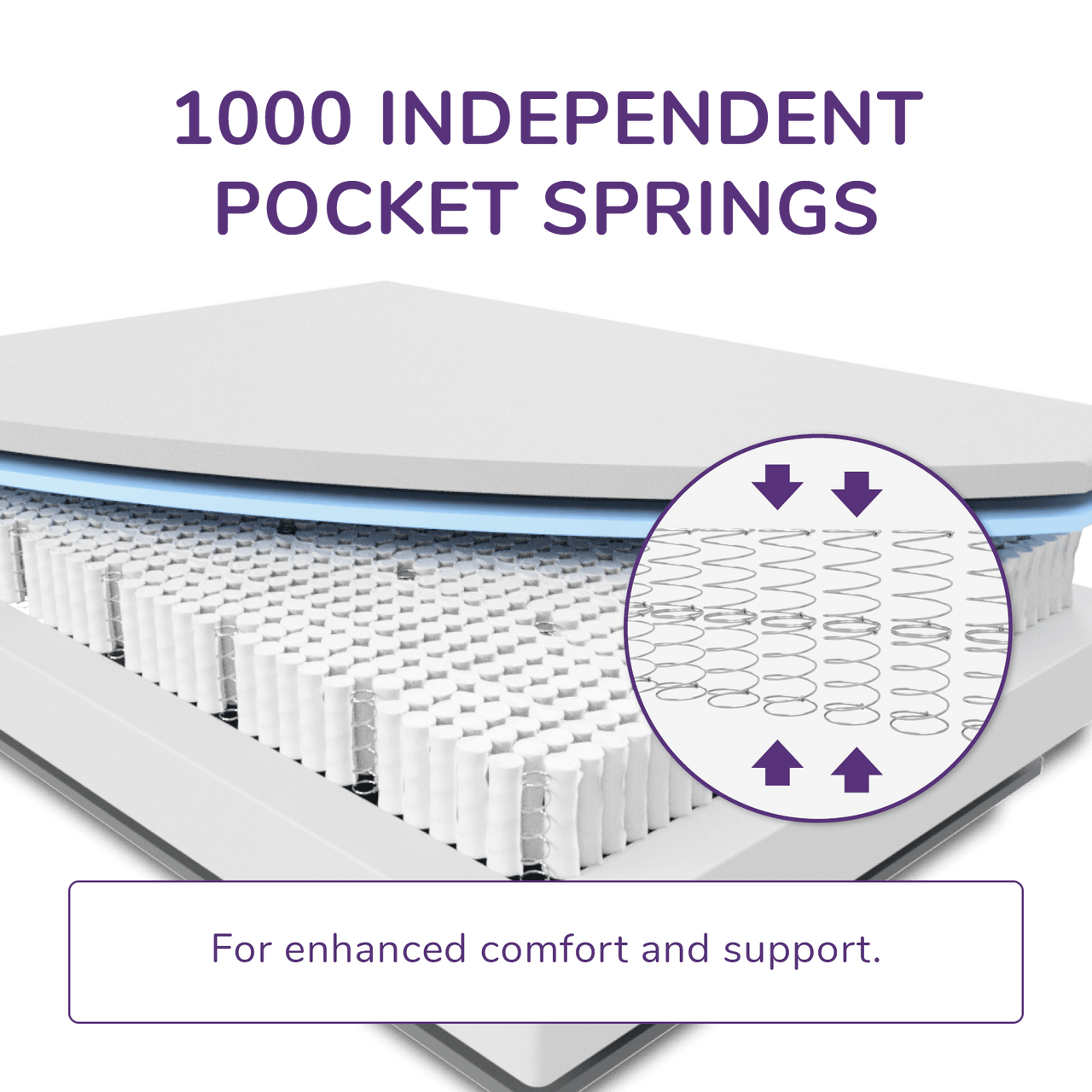 REMFit Pocket 1000 Hybrid Mattress 100 Night Trial REMFitUK