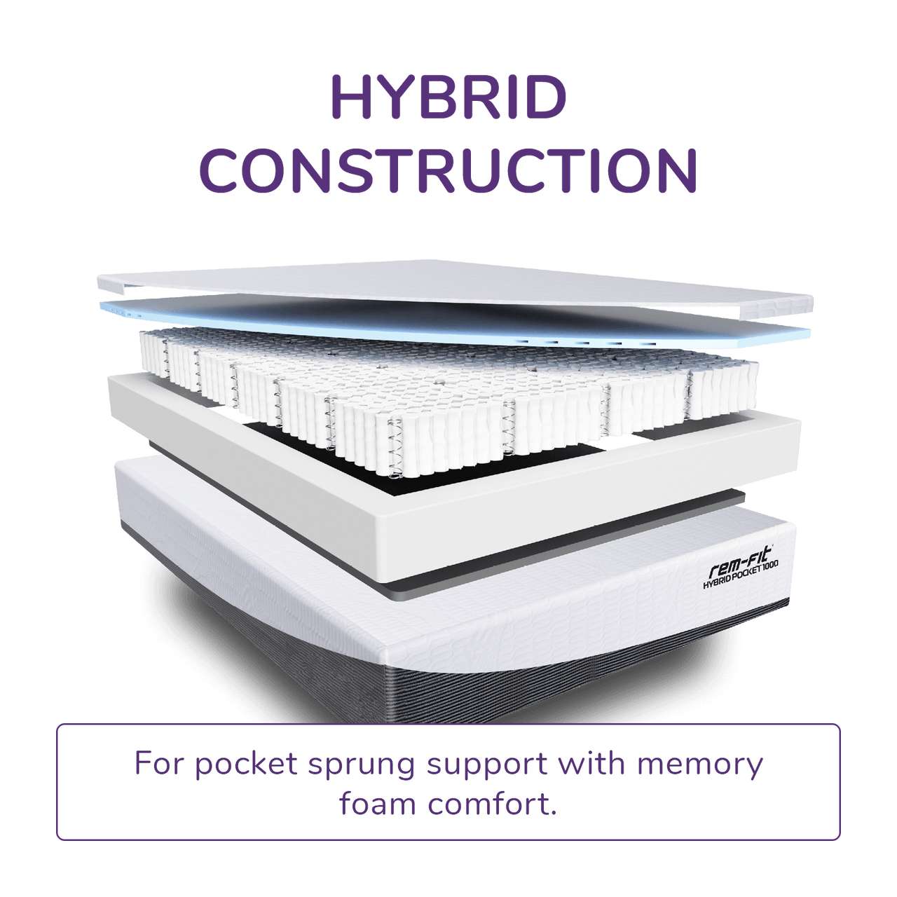 REMFit Pocket 1000 Hybrid Mattress 100 Night Trial REMFitUK