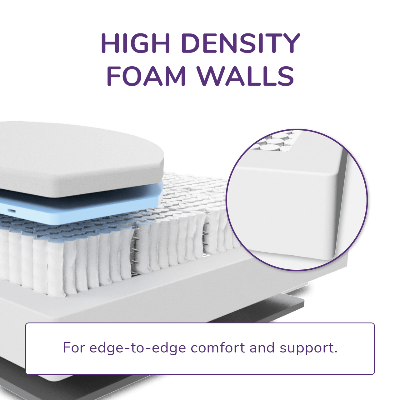 REMFit Pocket 1000 Hybrid Mattress 100 Night Trial REMFitUK