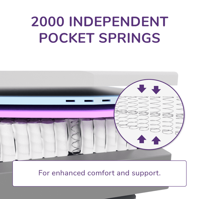 REMFit 400 Hybrid Mattress The U.K.'s Best Hybrid Mattresses 100