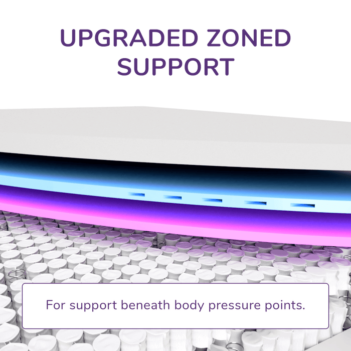 REMFit 600 Lux Hybrid Mattress MediumFirm Support Mattress 100