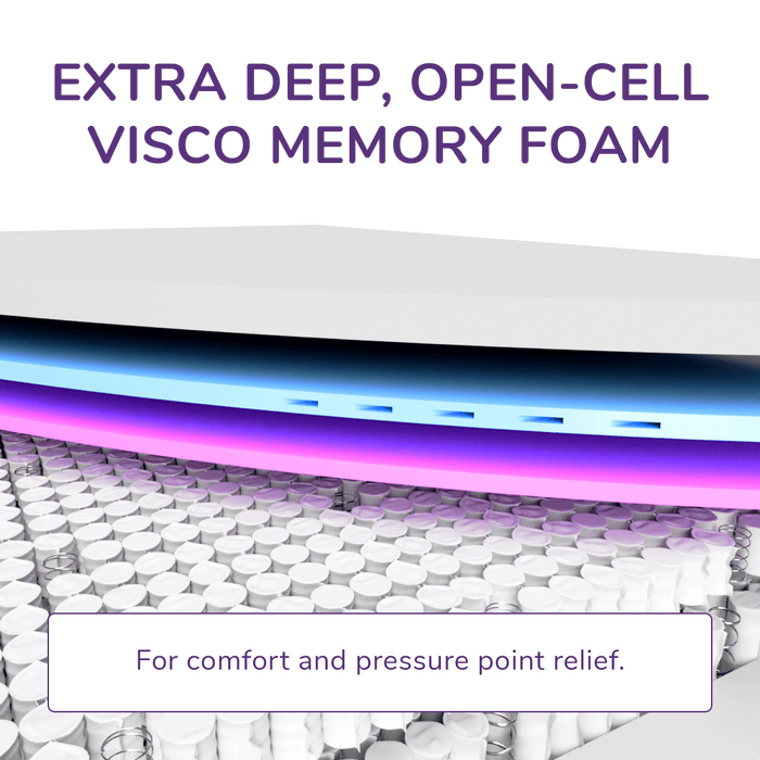 REMFit 600 Lux Hybrid Mattress MediumFirm Support Mattress 100