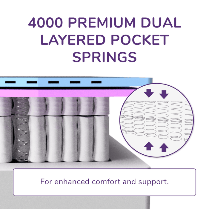 REMFit 600 Lux Hybrid Mattress MediumFirm Support Mattress 100