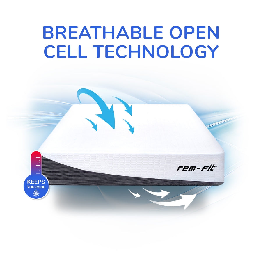 REMFit Pocket 1000 Hybrid Mattress 100 Night Trial REMFitUK