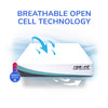 Thumbnail for Rejuvenated REM-Fit 500 Ortho Hybrid Mattress