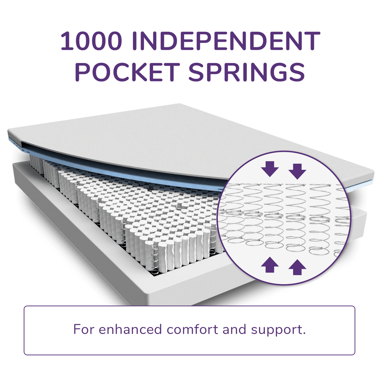 REM Fit Hybrid Pocket 1000 Mattress