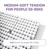 Thumbnail for REM-Fit® 400 Hybrid Mattress