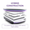 Thumbnail for REM-Fit® 400 Elite Hybrid Mattress