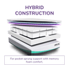 Thumbnail for REM-Fit® 500 Ortho Elite Hybrid Mattress