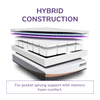 Thumbnail for REM-Fit® 600 Lux Hybrid Mattress