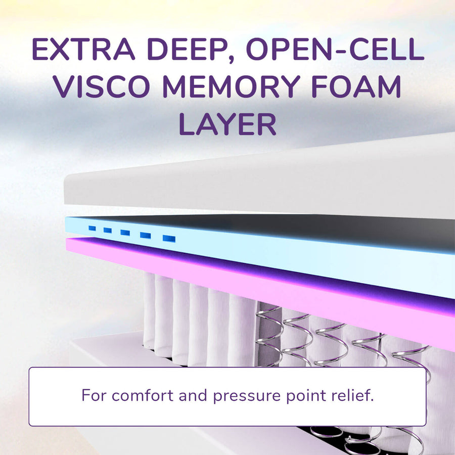 REM-Fit® 600 Lux Black Edition Mattress