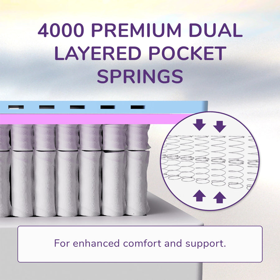 REM-Fit® 600 Lux Sport Edition Mattress