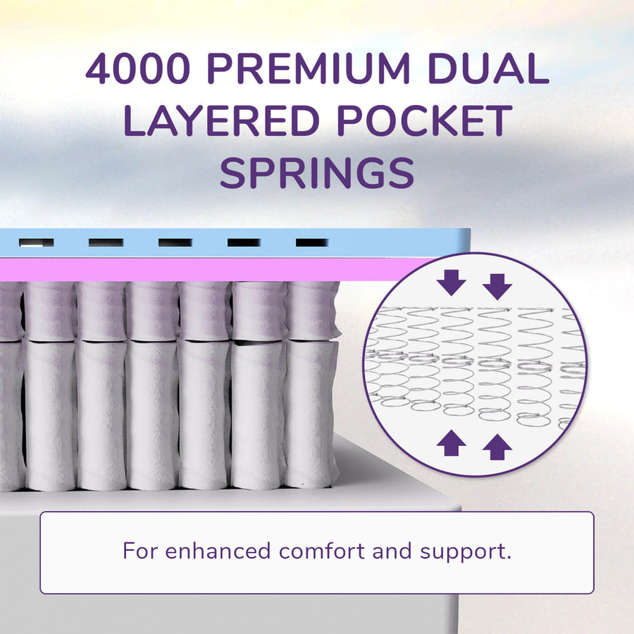 REM-Fit® 600 Lux Black Edition Mattress