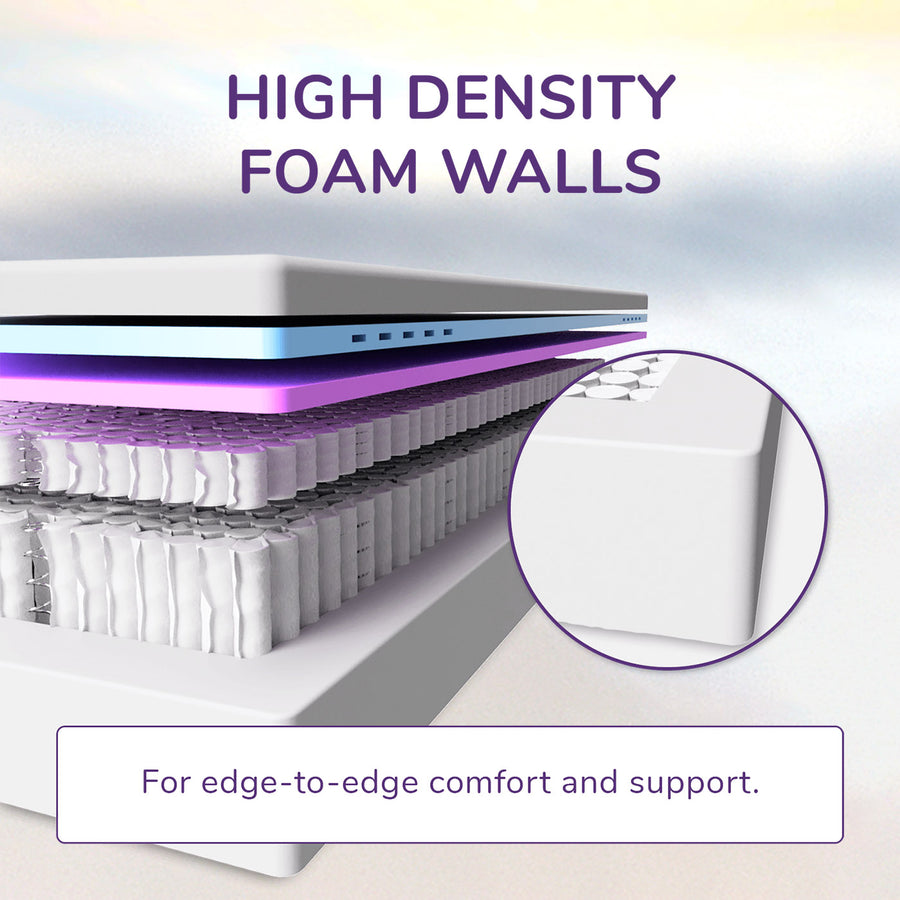 REM-Fit® 600 Lux Sport Edition Mattress
