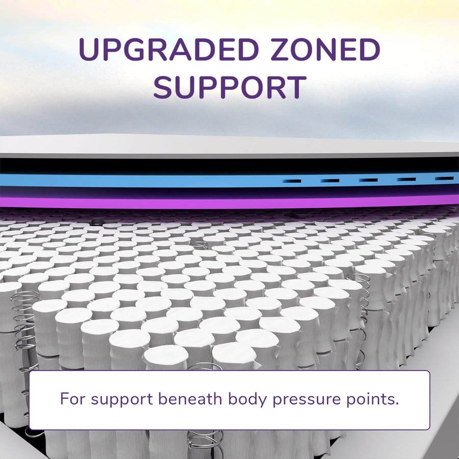 REM-Fit® 600 Lux Black Edition Mattress