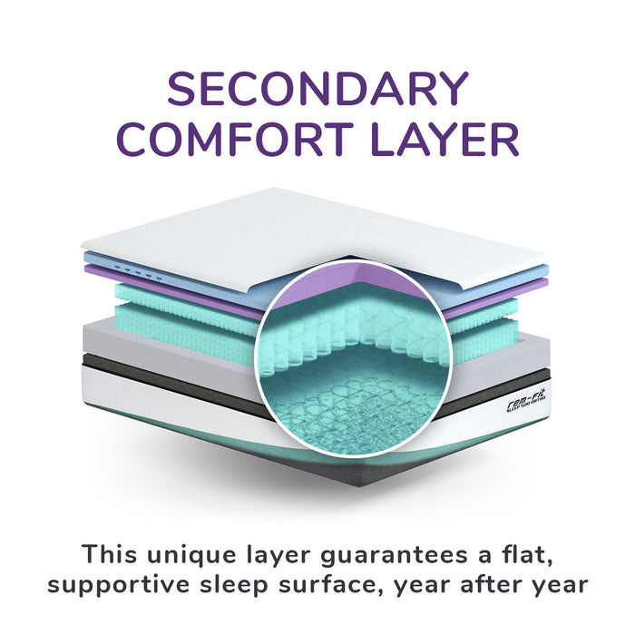 REMFit 500 Ortho Hybrid Mattress Firm Support Mattress 100 Night