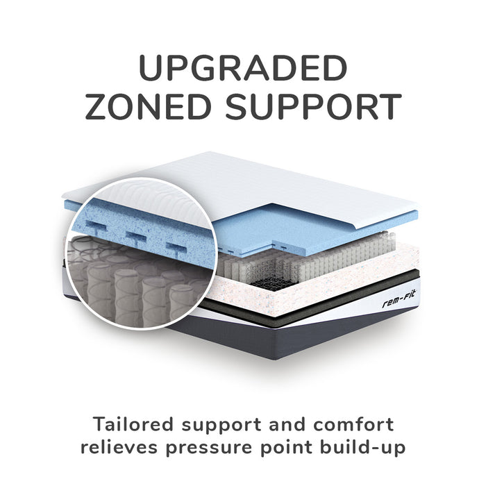 REMFit Pocket 1000 Hybrid Mattress 100 Night Trial REMFitUK