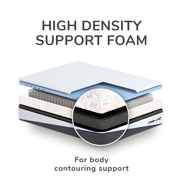 REMFit Pocket 1000 Hybrid Mattress 100 Night Trial REMFitUK