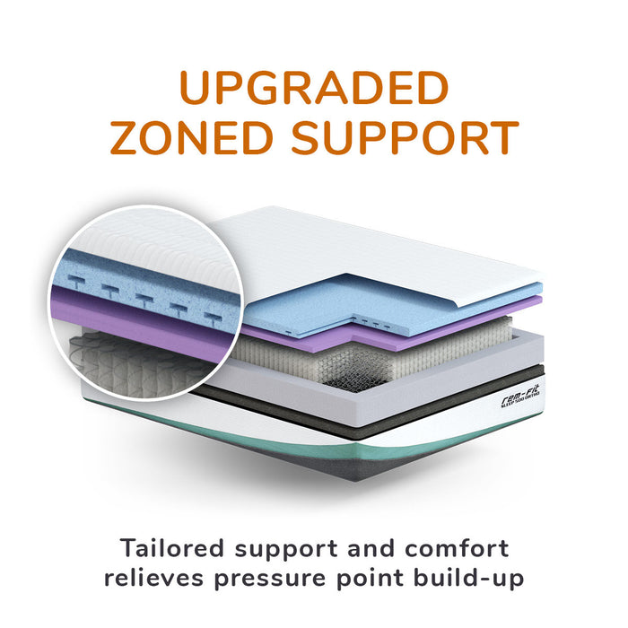 REMFit 500 Ortho Hybrid Mattress Firm Support Mattress 100 Night