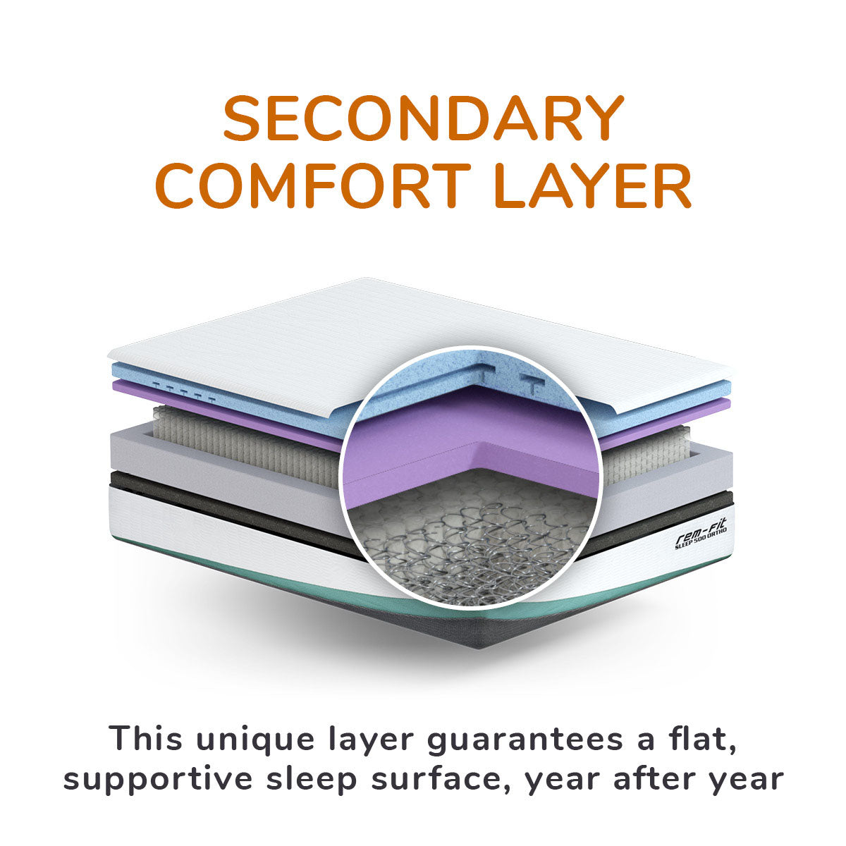 REM-Fit® 500 Ortho Hybrid Mattress